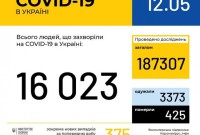 коронавірус в Україні 12.05