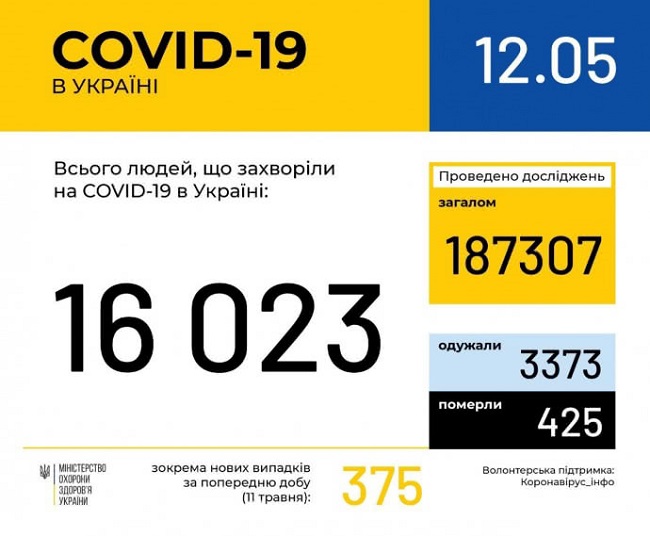 коронавірус в Україні 12.05