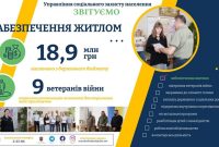 У Дрогобичі втричі збільшують видатки на підтримку ветеранів
