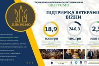 У Дрогобичі втричі збільшують видатки на підтримку ветеранів