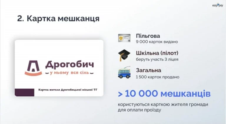 У Дрогобичі впроваджують учнівську «Карту жителя Дрогобицької ТГ»